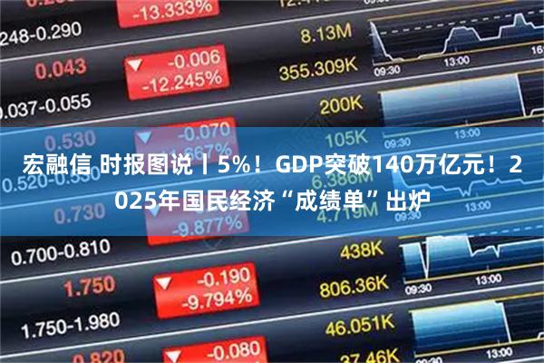 宏融信 时报图说丨5%！GDP突破140万亿元！2025年国民经济“成绩单”出炉
